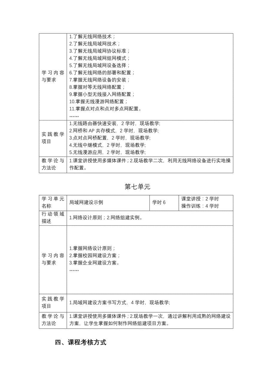 《网络设备安装与管理》课程教学基本要求和教学大纲(参考)_第5页