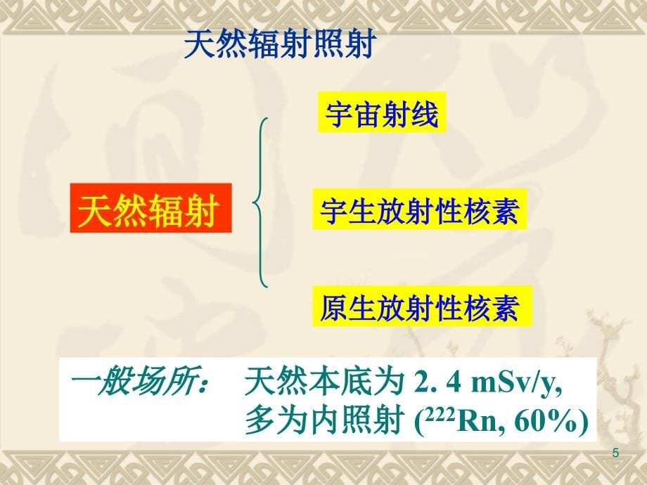 医疗应用的辐射安全和防护_第5页