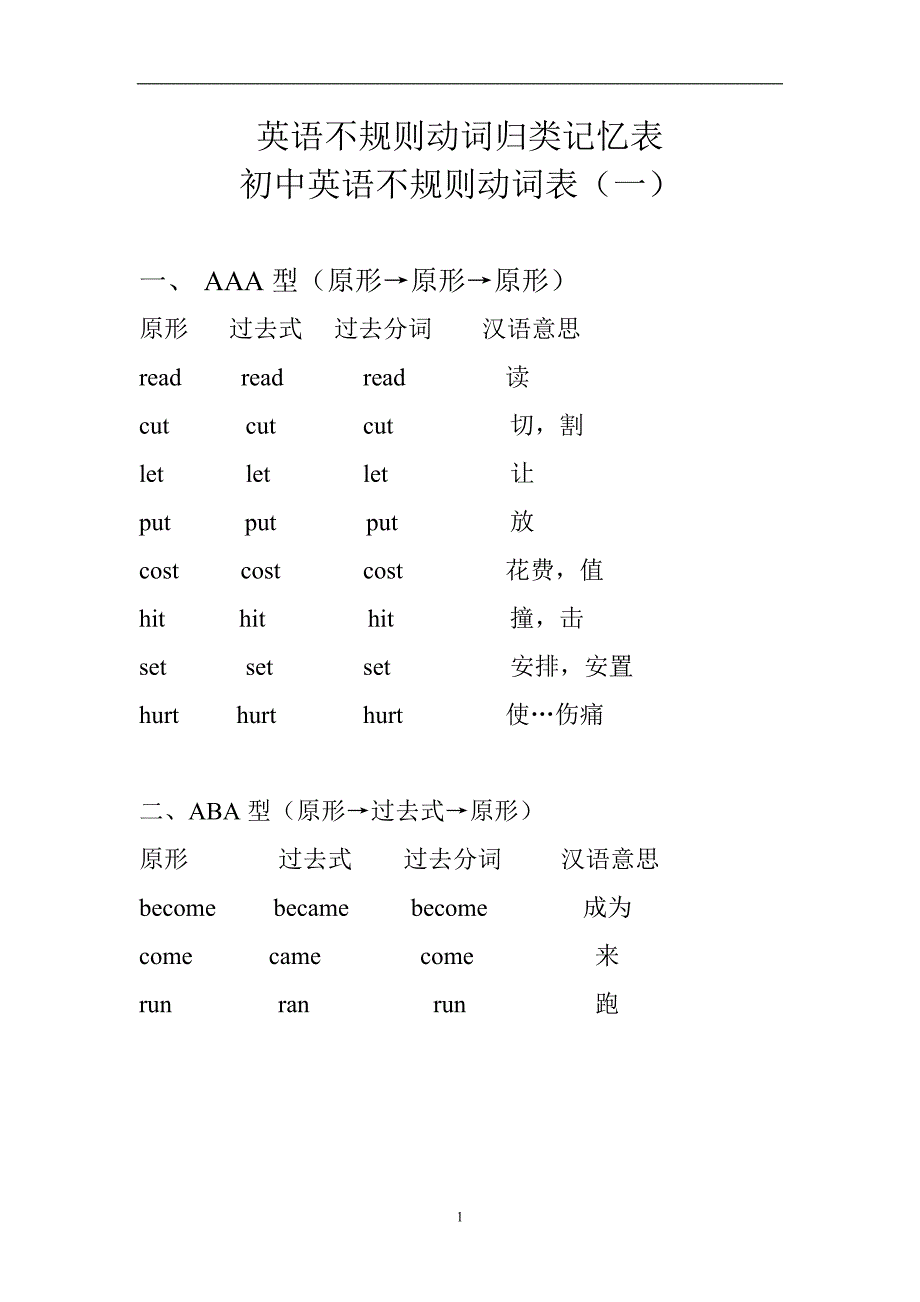 英语不规则动词归类  不带表格_第1页