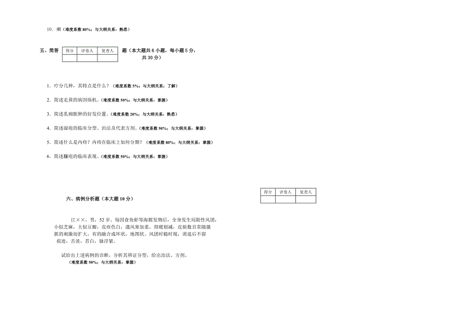 中医外科学06_第4页