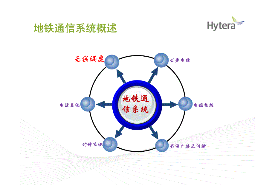 地铁无线通信系统介绍_第2页