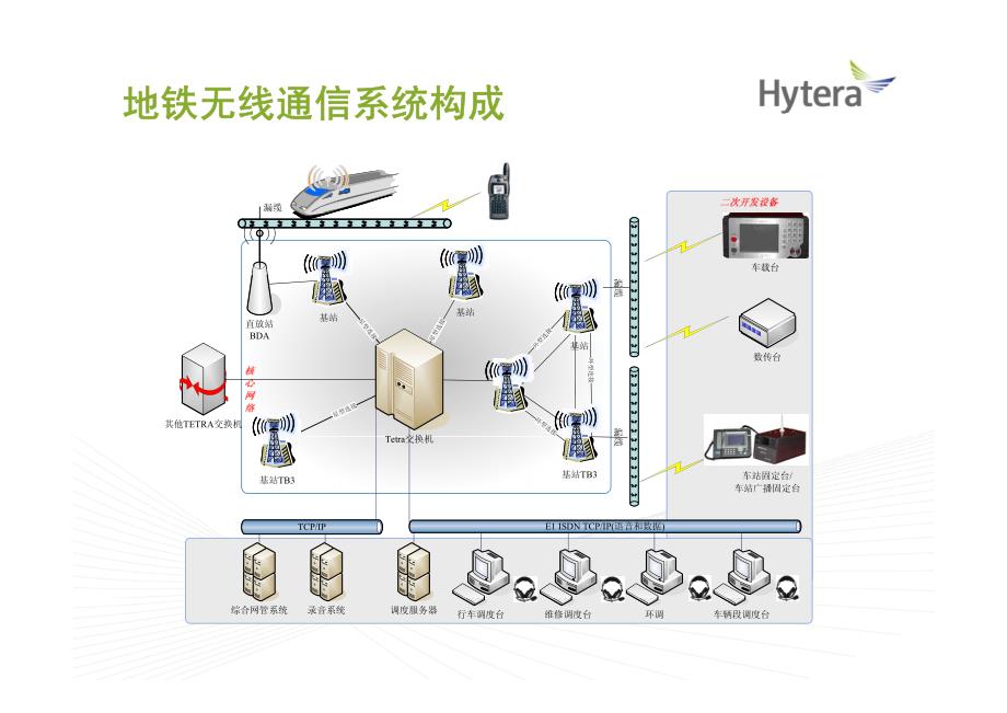 地铁无线通信系统介绍_第4页