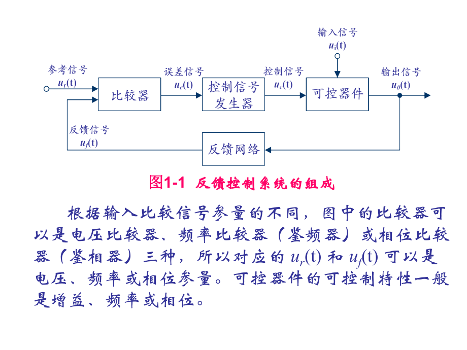 无线通信系统08锁相环路的基本工作原理_第4页