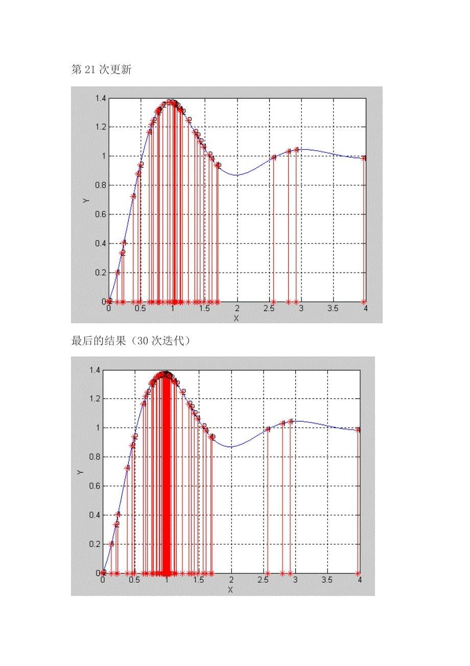 PSO简介非常重要_第5页