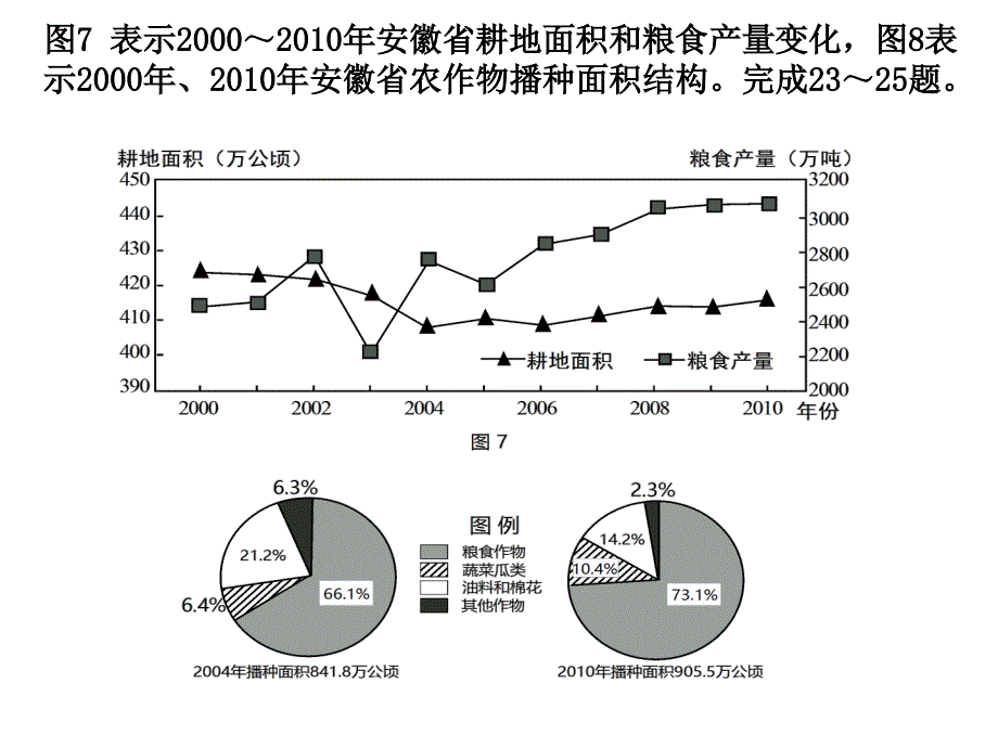 2012年高考 安徽文综卷_第3页