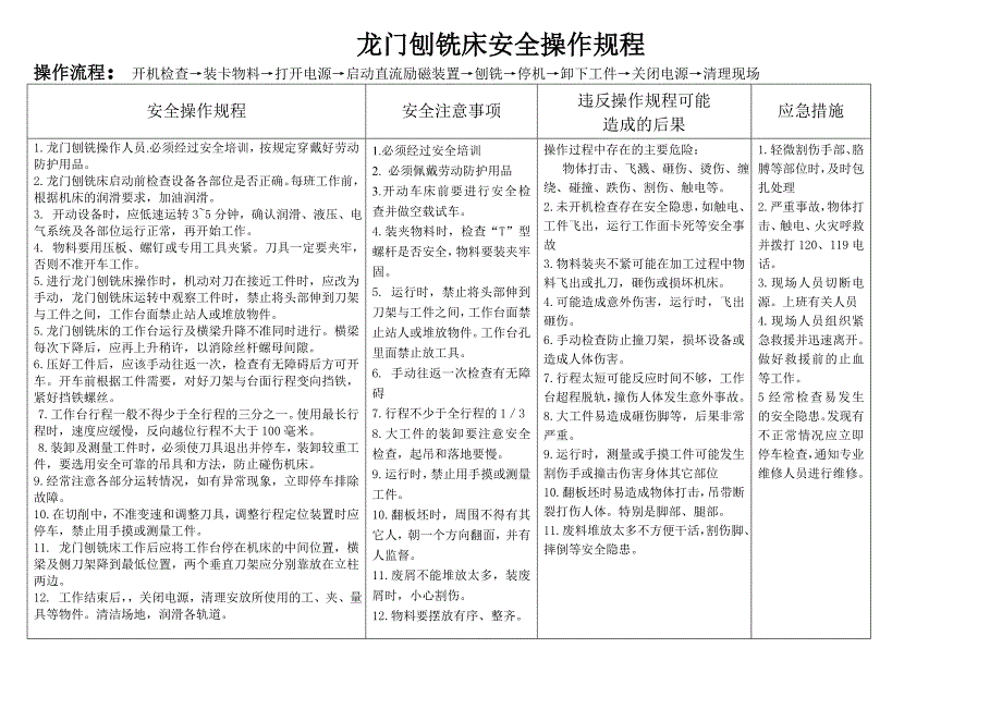 龙门刨床操作规程_第1页