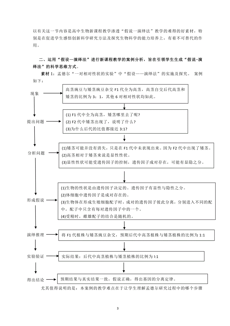 “假说演绎法”在高中生物新课程教学中运用的探究 素材(人教版必修)ppt_第3页