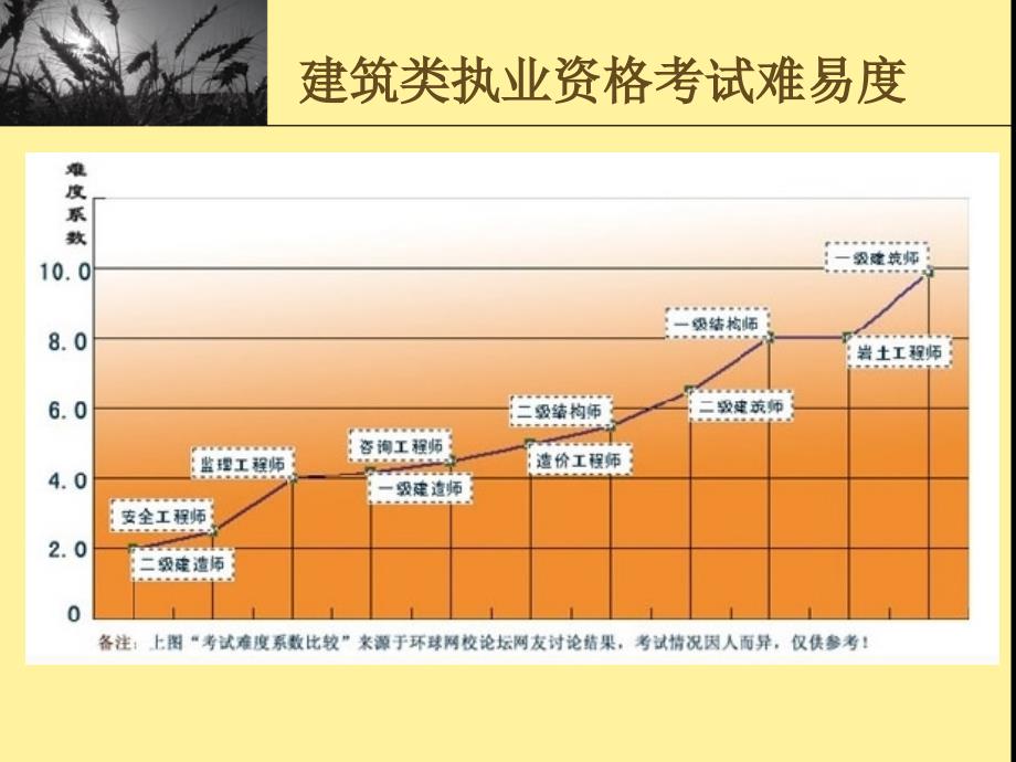 二级建造师培训(工程管理)_第2页