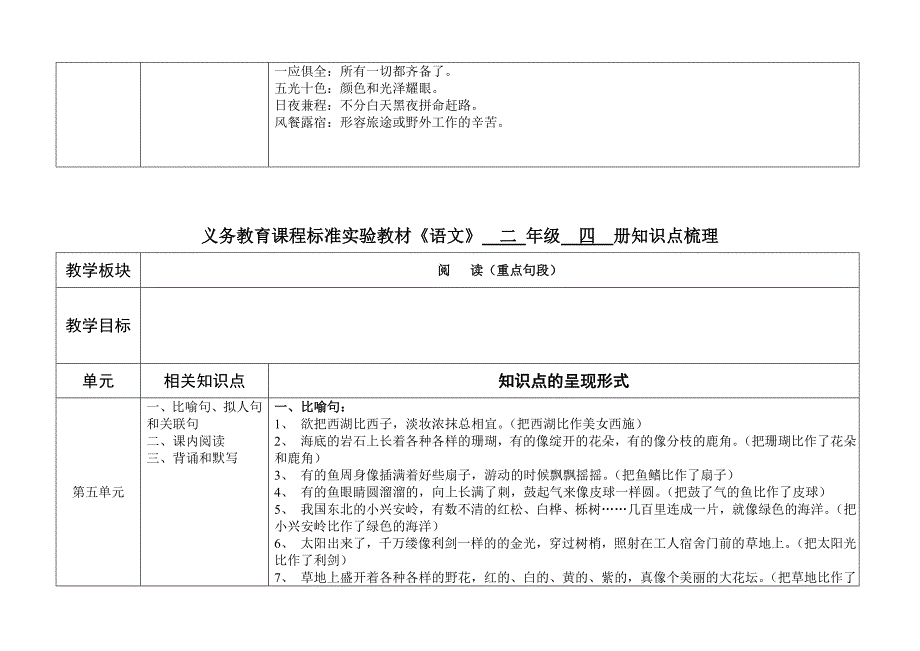 刘春芳《语文》上册知识点梳理_第3页