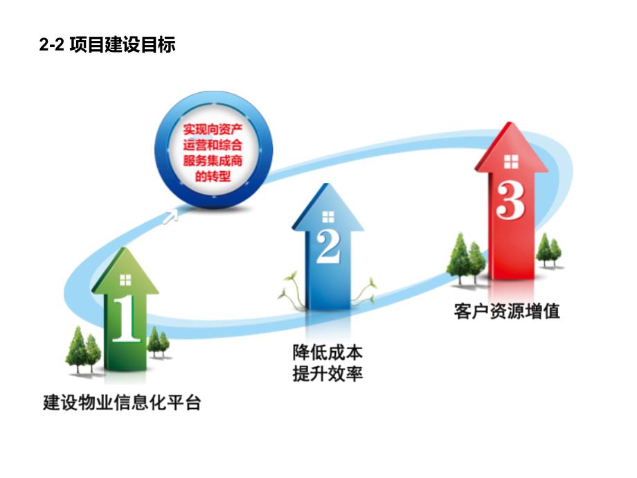 智慧社区解决及造价分析_第4页