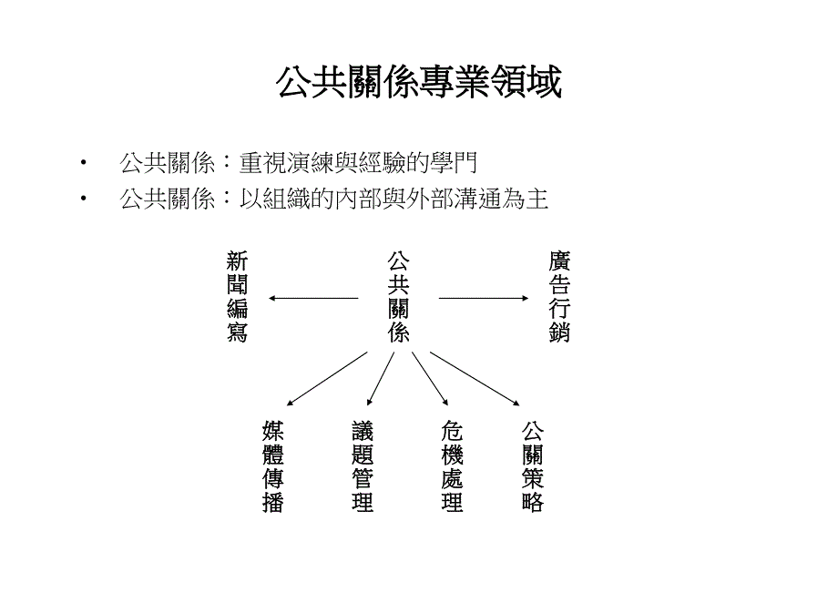 各种工作知识的范畴_第2页