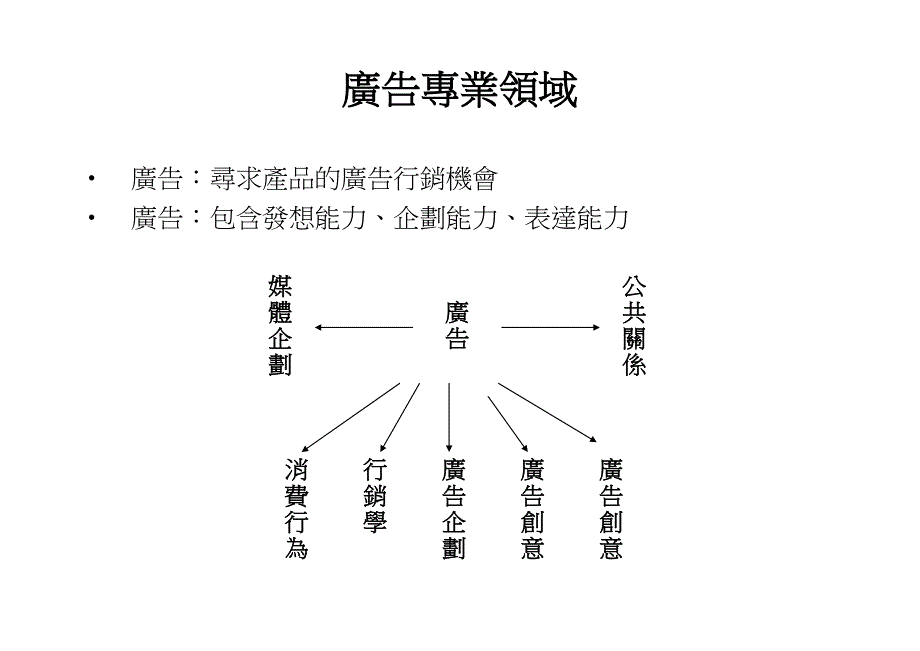 各种工作知识的范畴_第3页