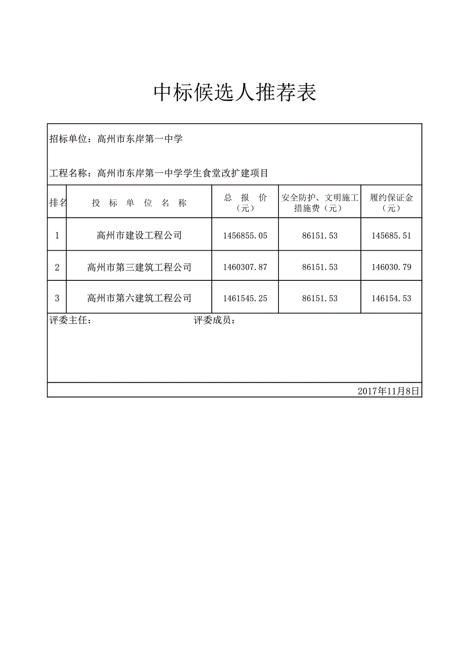 中标候选人推荐表_第1页