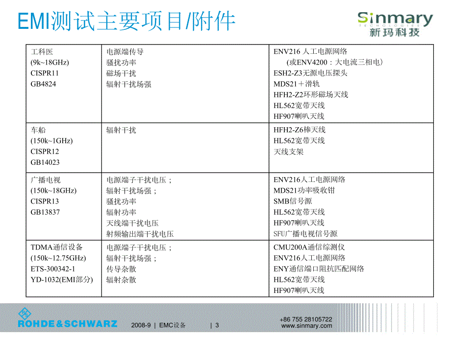 EMC传导干扰电磁兼容EMI测试系统方案_第3页