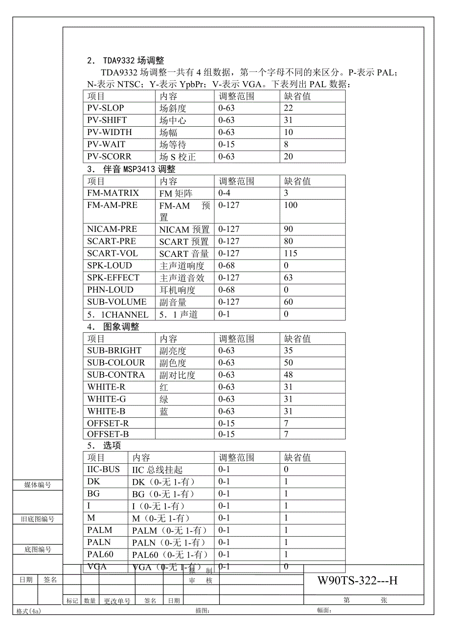 BYN(LG)背投调试说明_第3页