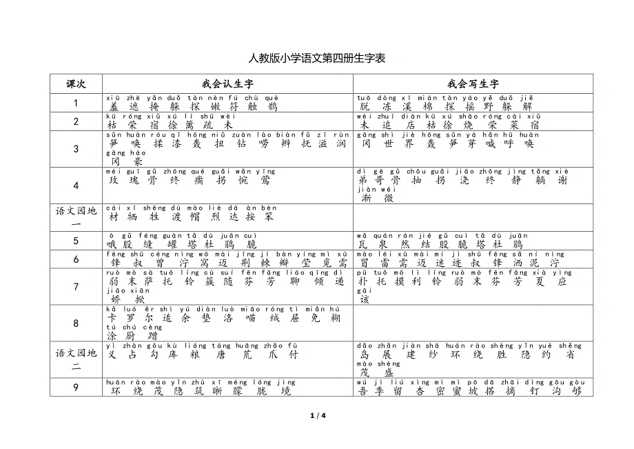 人教版小学语文第四册生字表(带拼音)_第1页