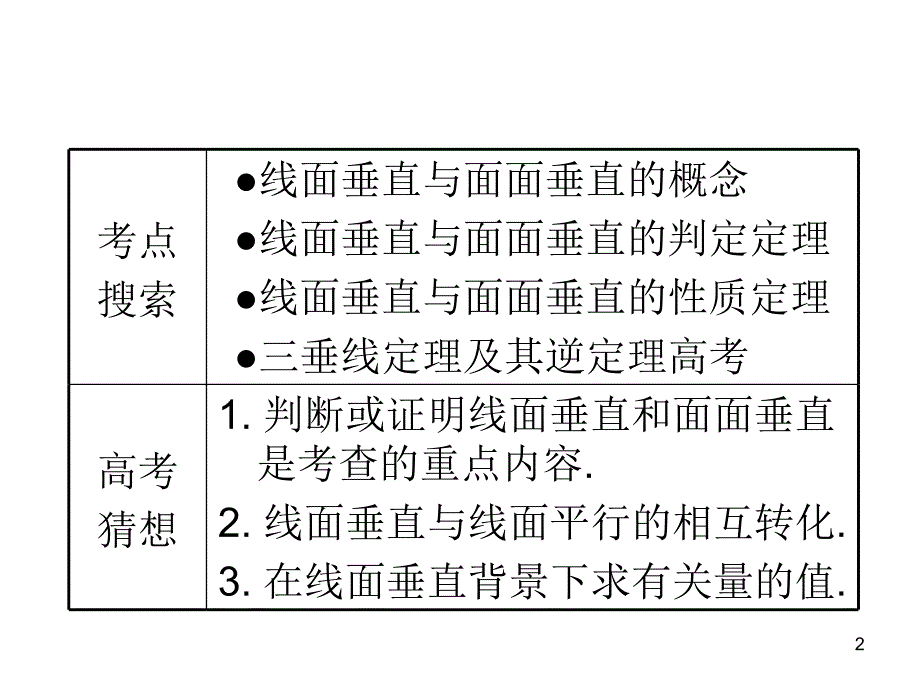 届高考理科数学总复习(轮)全国版课件线面垂直与面面垂直_第2页