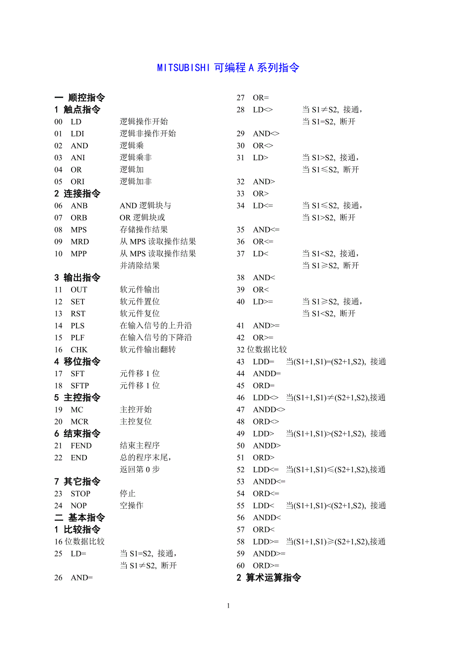 MITSUBISHI可编程A系列指令_第1页