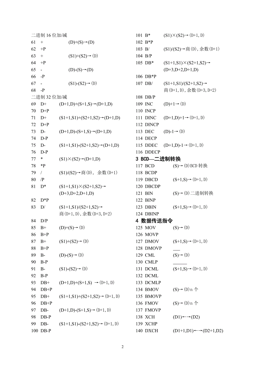 MITSUBISHI可编程A系列指令_第2页