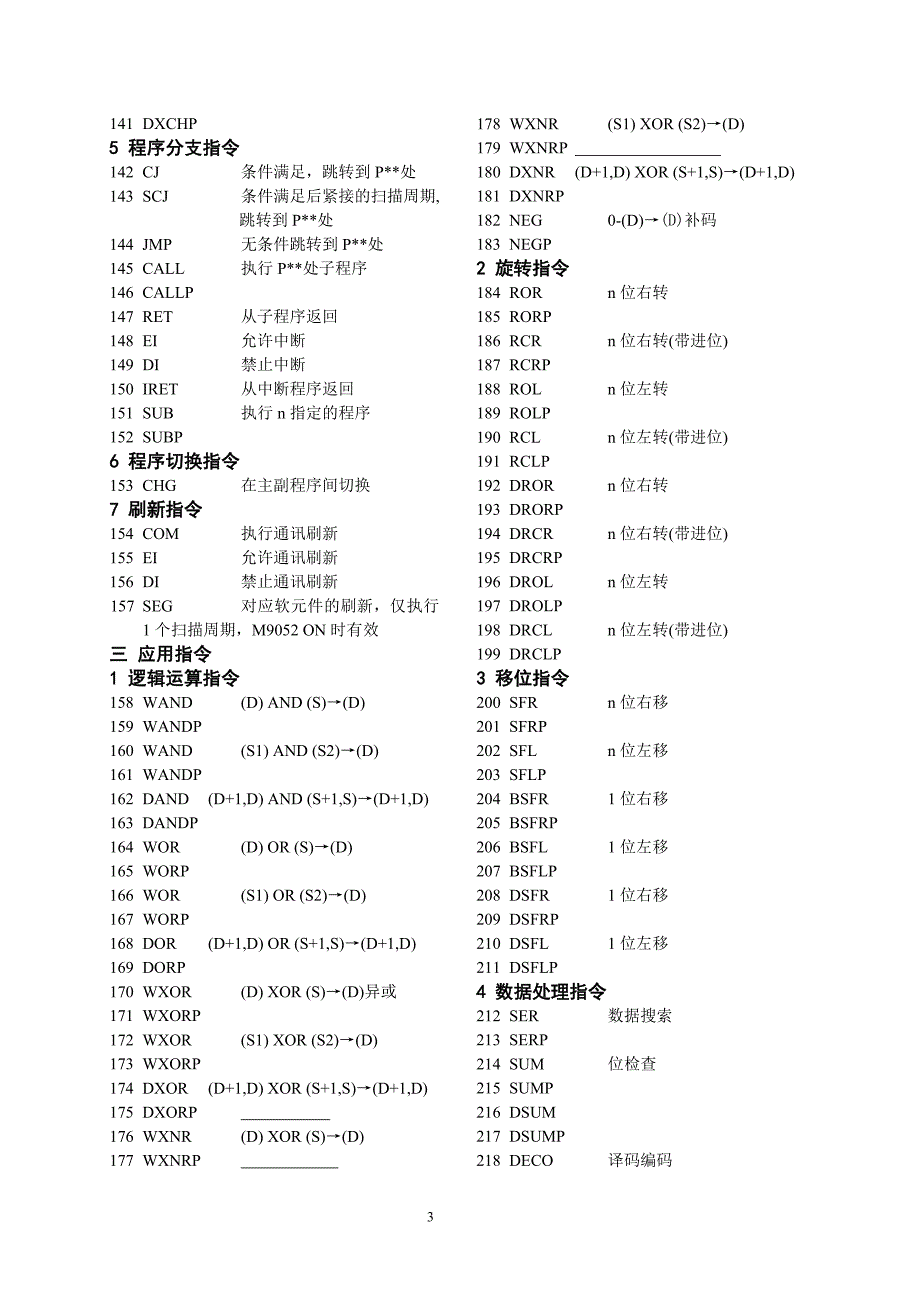 MITSUBISHI可编程A系列指令_第3页