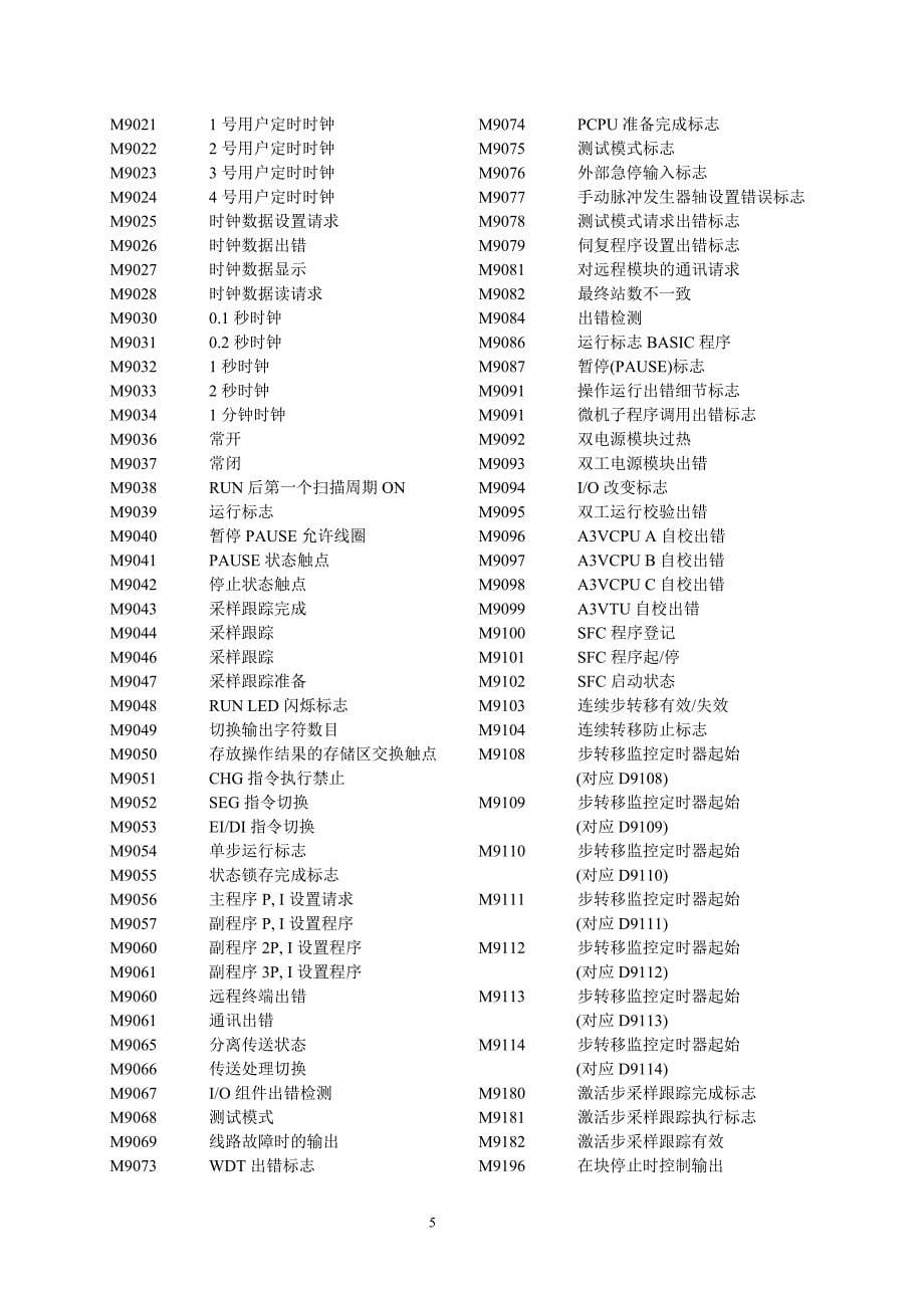 MITSUBISHI可编程A系列指令_第5页