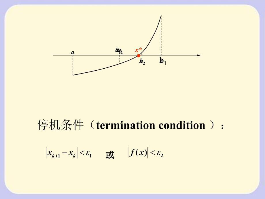 Chapter对分法和般迭代法_第4页