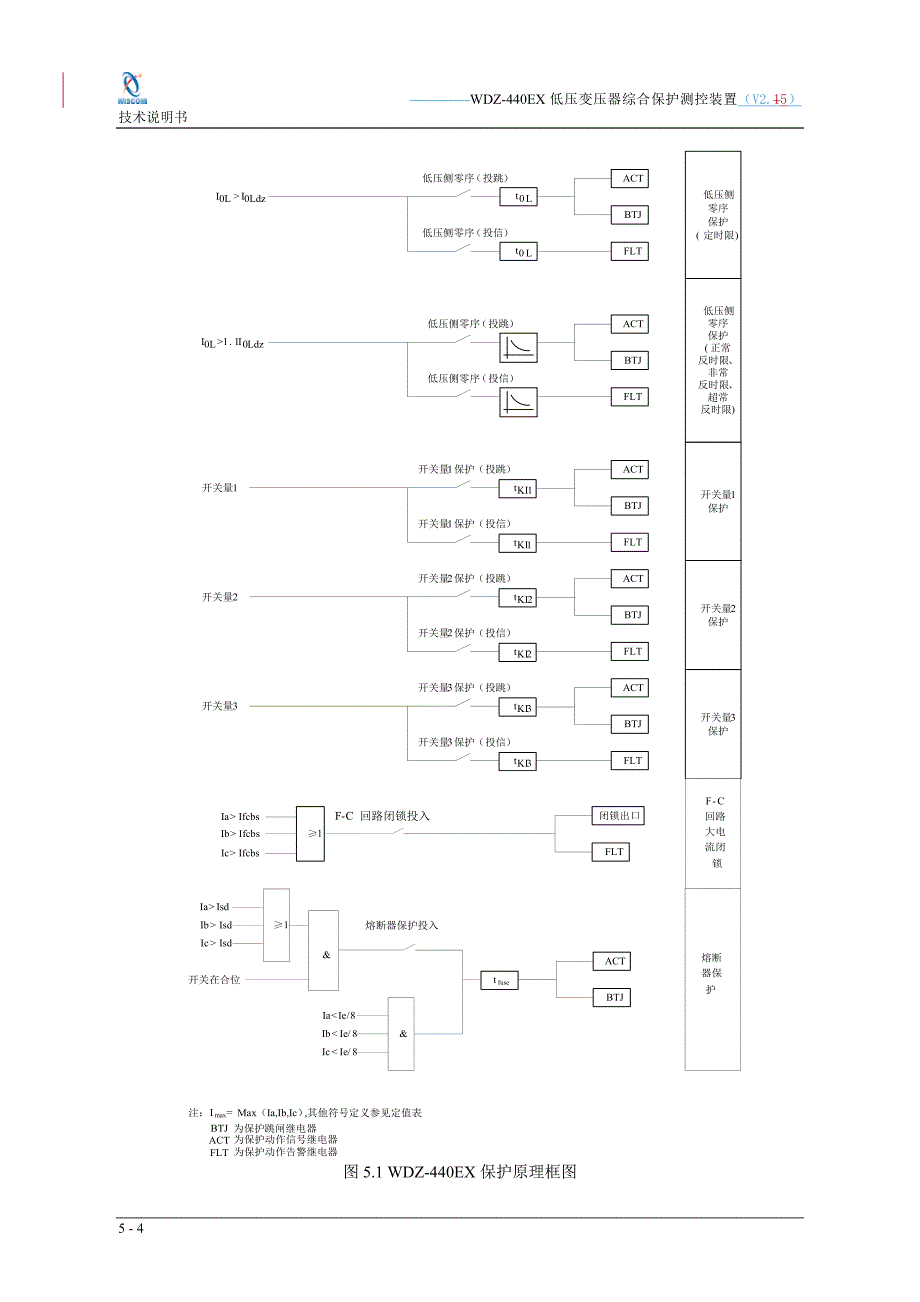 WDZ-440EX技术说明书V2.5_第4页