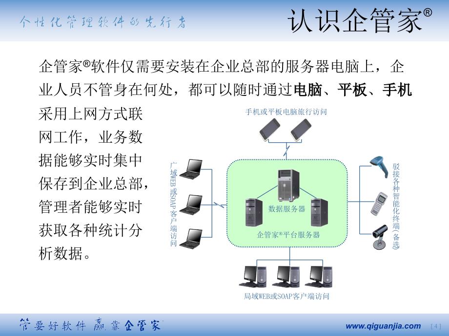 企管家·建筑施工企业管理系统(201306)_第4页