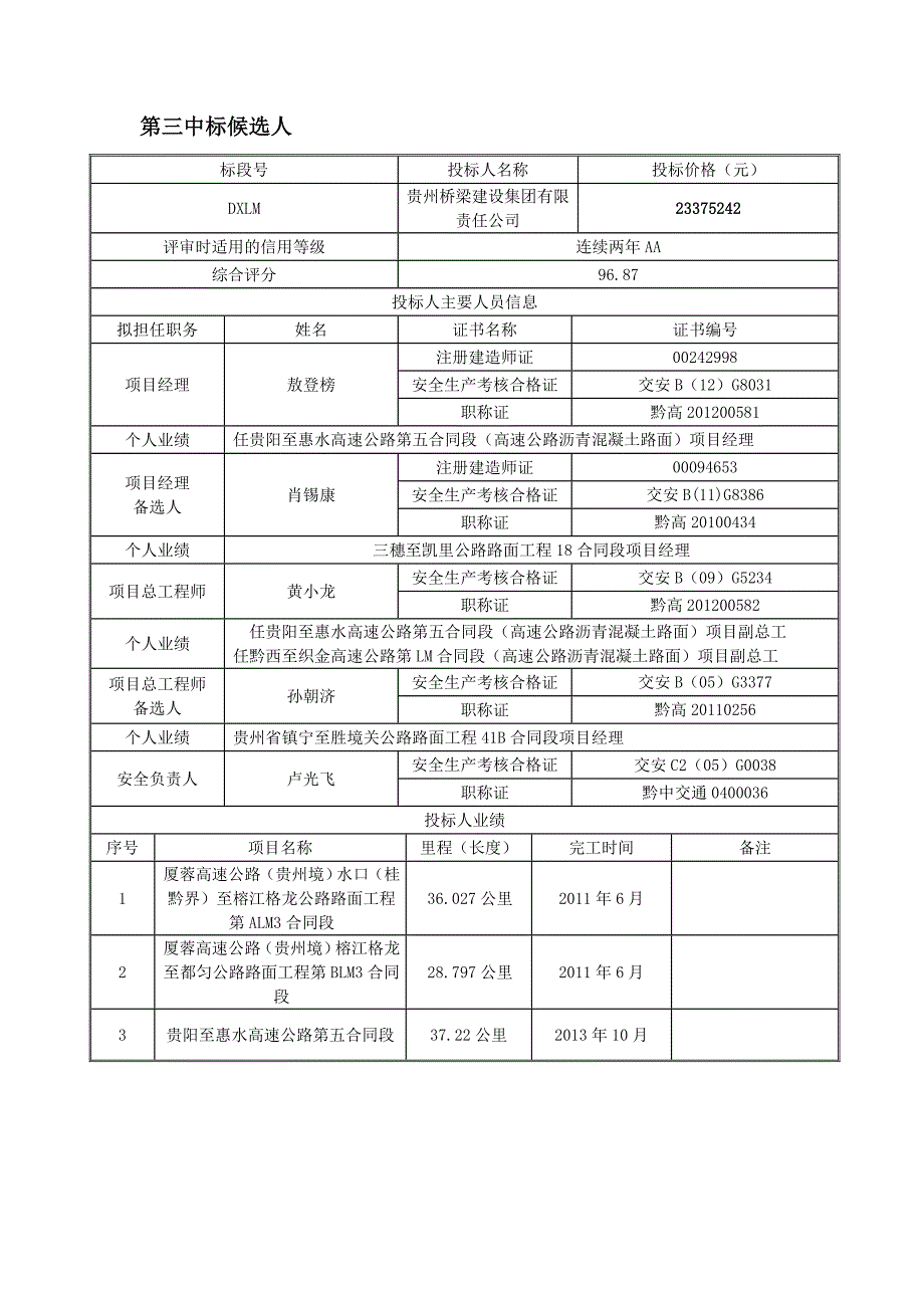 兰海高速都匀至新寨段沥青混凝土路面维修工程施工招标中标_第4页