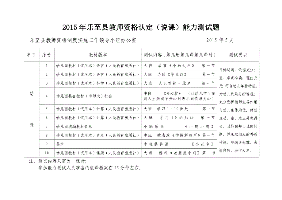 乐至县教师资格制度实施工作领导小组_第2页