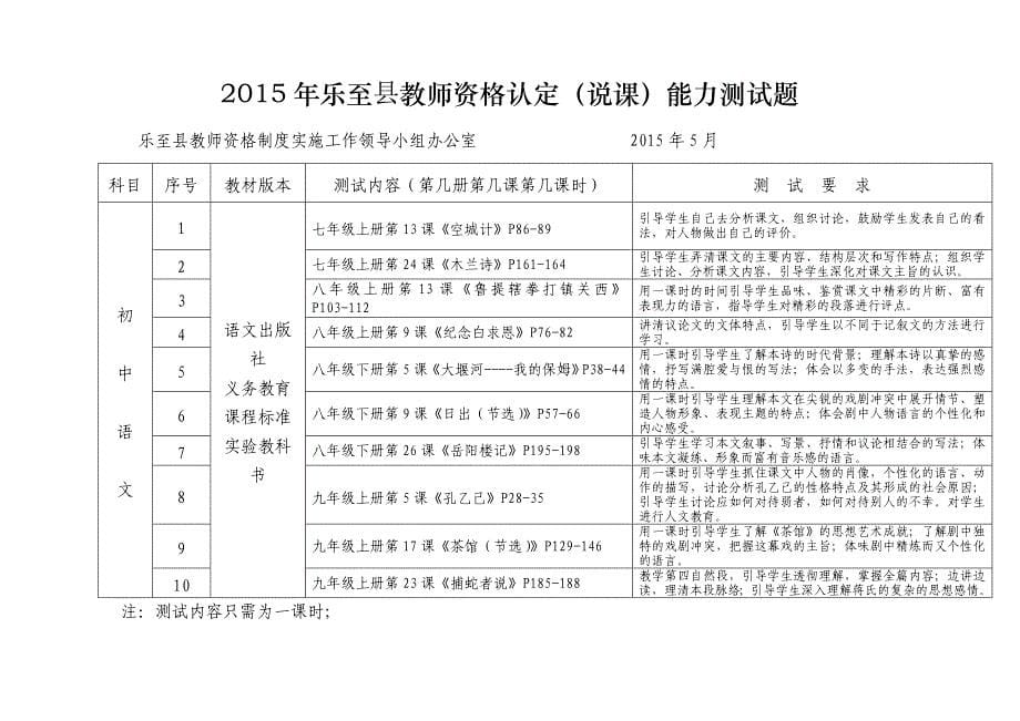 乐至县教师资格制度实施工作领导小组_第5页