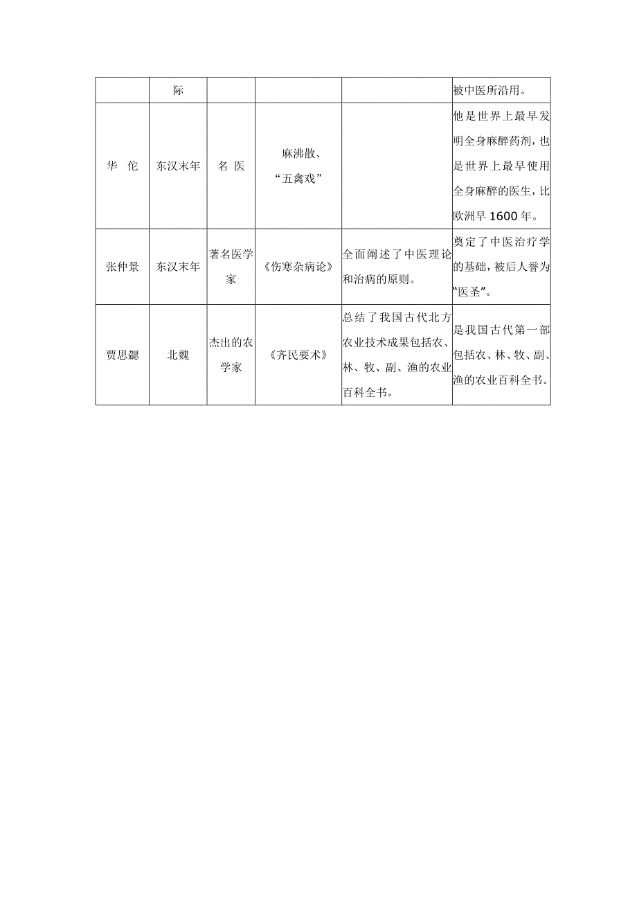 现代医学与农学_第4页