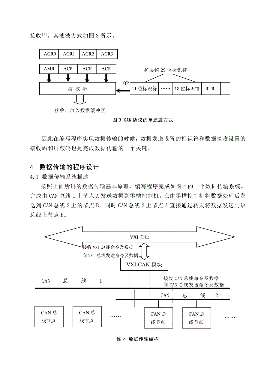 从CAN总线到VXI总线的数据传输_第4页