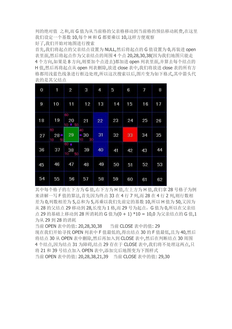 A星算法详解-通俗易懂初学者必看_第2页