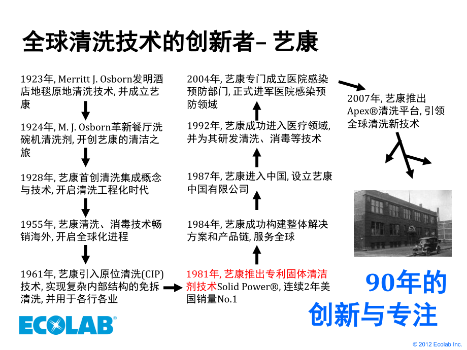 ECOLAB 清洗解决方案_第3页