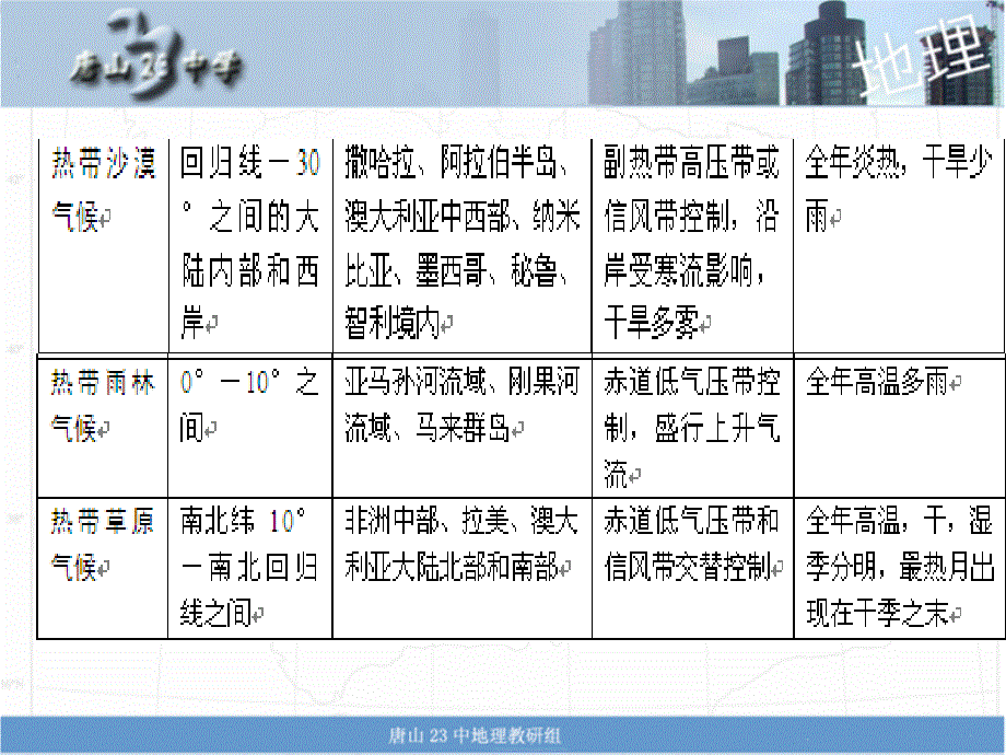 区域的基本含_第3页