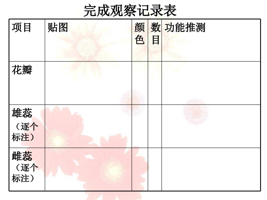 八年级生物植物的开花和结果ppt课件_第2页