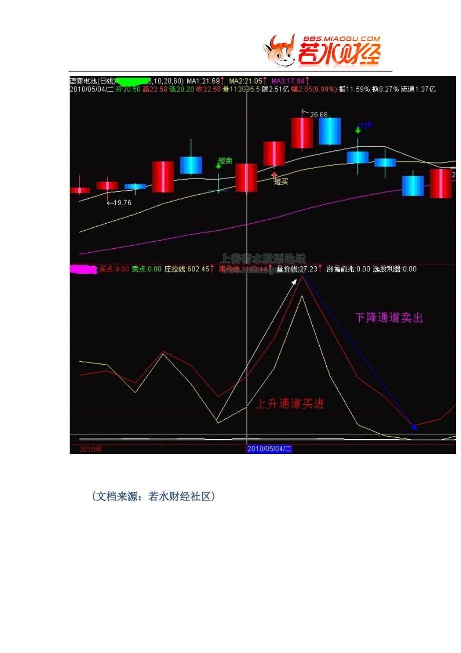 【股票指标公式下载】【通达信】涨幅公式(庄拉线买点黑马线量价线)_第3页