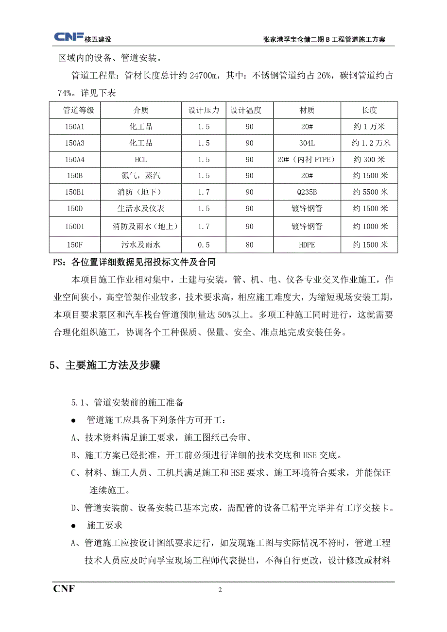 工艺管线管道施工方案_第2页