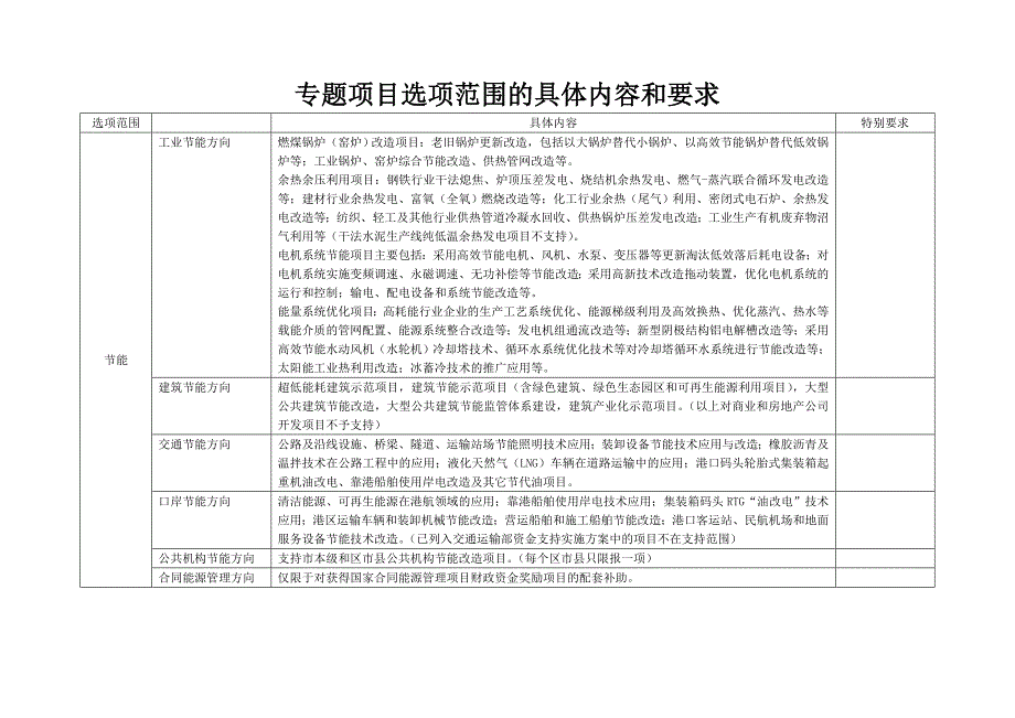 专题项目选项范围的具体内容和要求_第1页