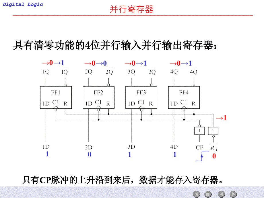 模块化的时序逻辑电路_第3页