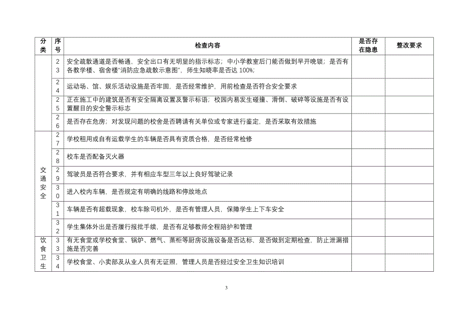 吐尔根牧业中学安全检查记录表_第3页