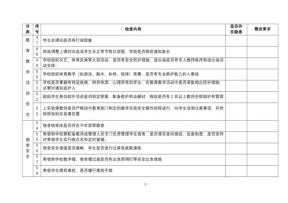 吐尔根牧业中学安全检查记录表_第5页