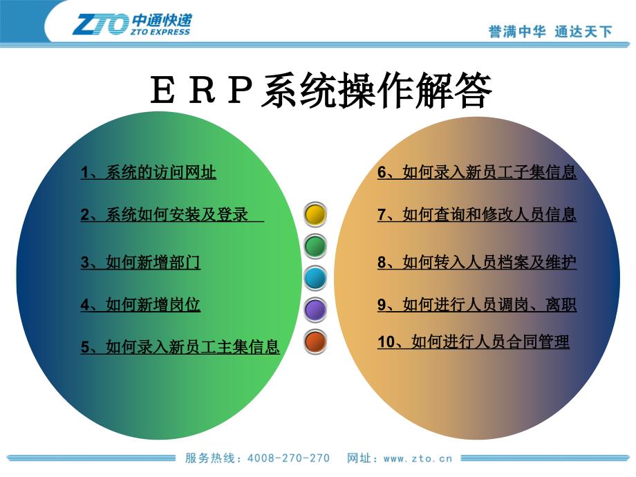 ERP系统操作简述_第2页