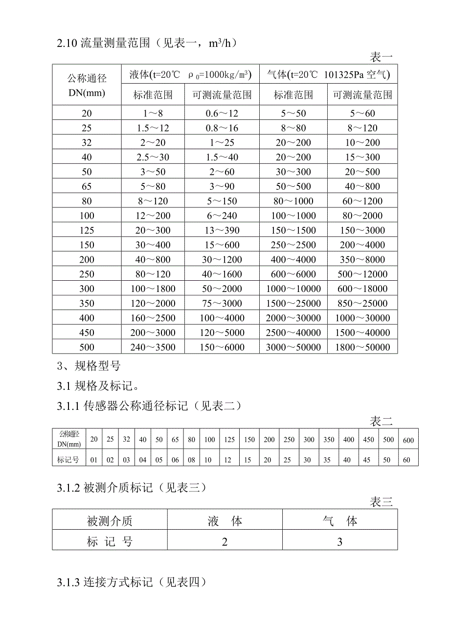 涡街流量传感器说明书NEW_第4页