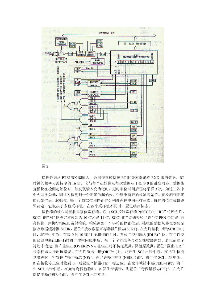 SCI通讯口的使用方法_第3页