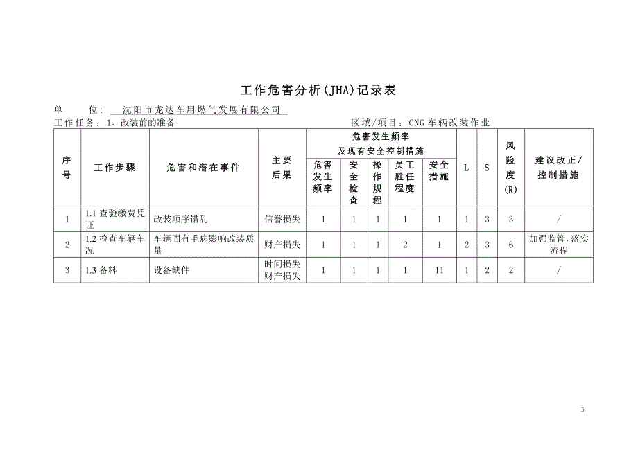 车辆改装cng作业流程_第3页