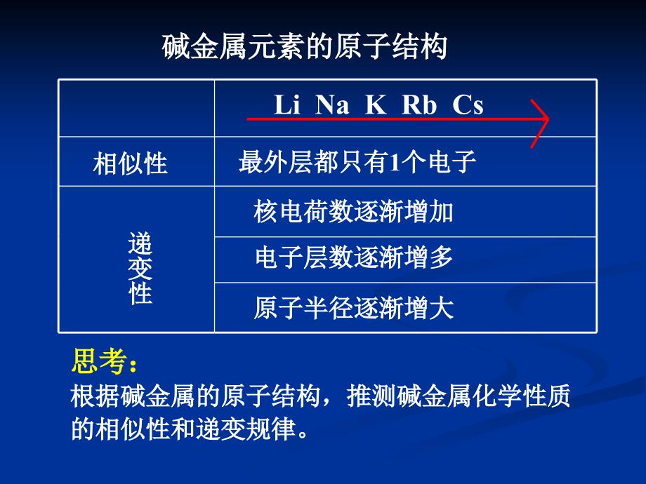 高一化学碱金属元素课件_第3页