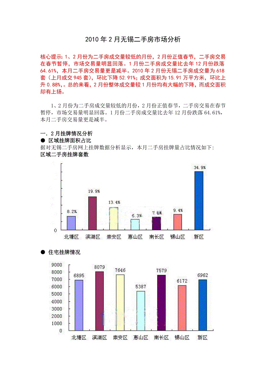 2010年2月无锡二手房市场分析_第1页