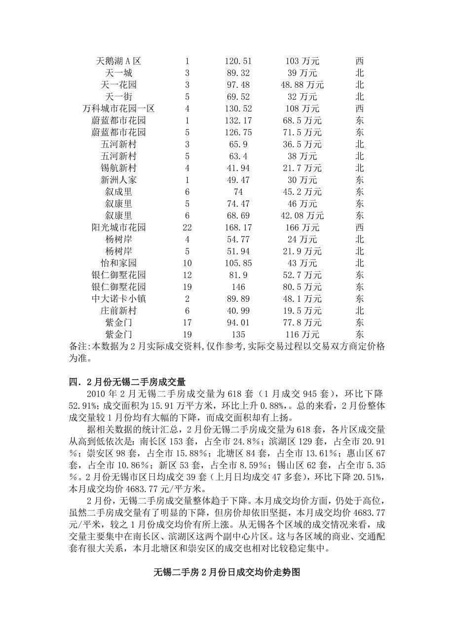 2010年2月无锡二手房市场分析_第5页